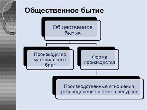 Материальные аспекты доукомплектации