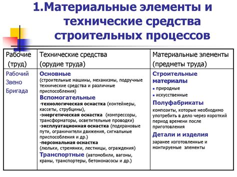 Материальные и технические причины