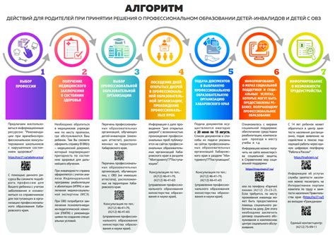 Материальные обстоятельства и их влияние в принятии решения родителей