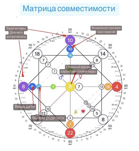 Матрица совместимости