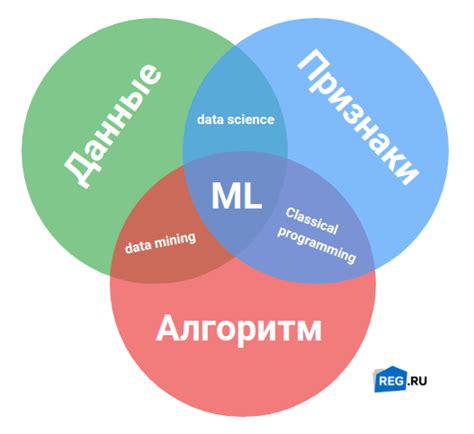 Машинное обучение: новые методы и алгоритмы