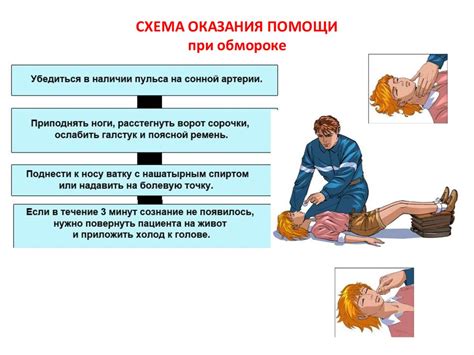 Мгновенная помощь: основные правила первой помощи без сознания