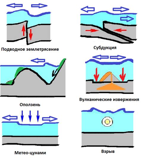 Мегацунами: источники и причины возникновения