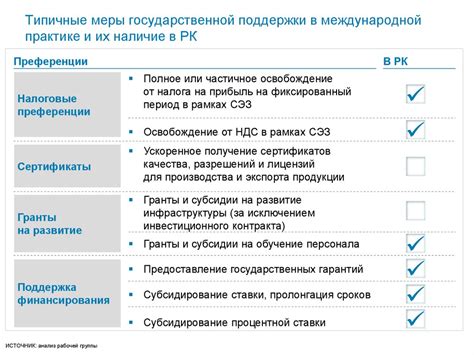 Медийное воздействие и наличие международной поддержки