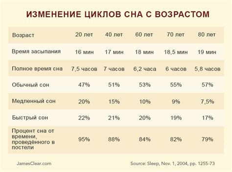 Медицинские проблемы и сон