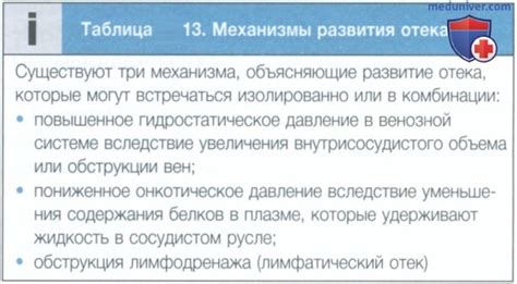 Медицинские состояния, вызывающие односторонний отек