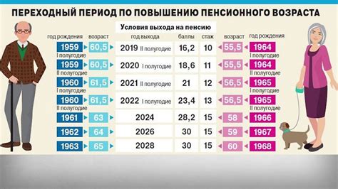 Медицинский персонал и пенсионный возраст