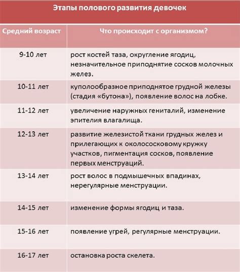 Медленный рост и позднее половое созревание