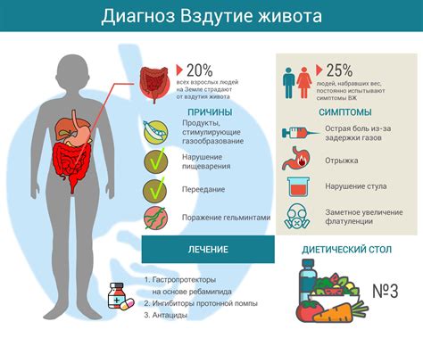 Мед и его влияние на вздутие живота