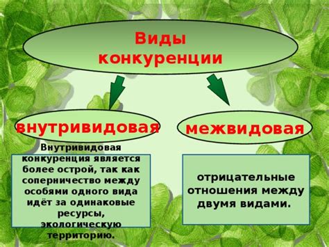 Межвидовая конкуренция: