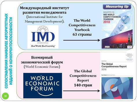 Международная конкурентоспособность