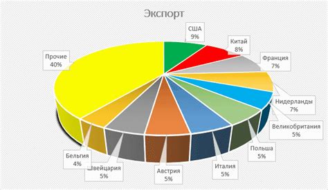 Международная торговля и экономика Германии