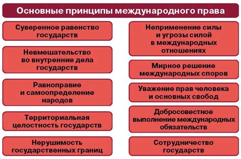 Международные договоры: основные принципы