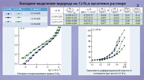 Международные исследования в области выделения водорода на меди