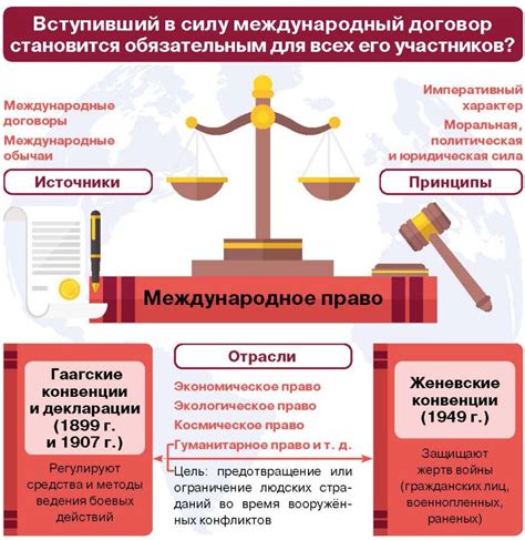 Международные права в России: основные принципы