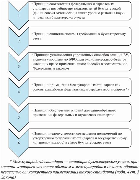 Международные стандарты и регулирование