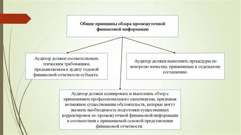 Международные стандарты и соглашения