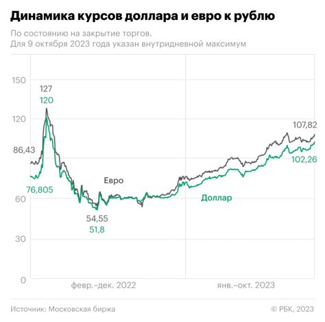 Международные экономические тренды и курс доллара