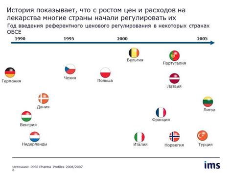 Международный опыт регулирования вейпинга