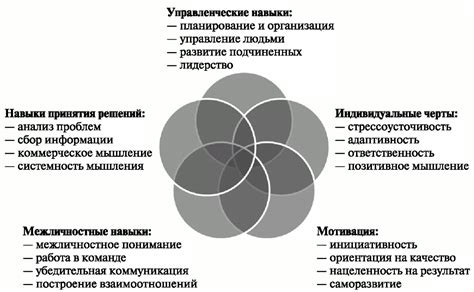 Международный подход и тенденции