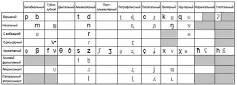 Международный фонетический алфавит и произношение