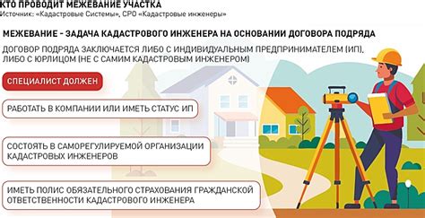 Межевание участка: пошаговая инструкция и полезные советы