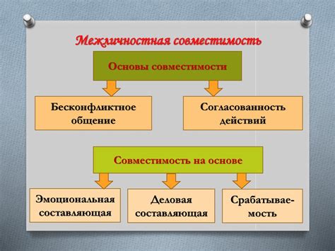 Межличностная связь и близость