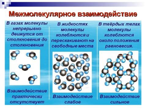 Межмолекулярное взаимодействие стабилизирует вещества