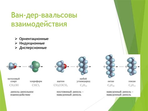 Межмолекулярные взаимодействия в метане