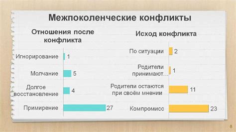 Межпоколенческие конфликты