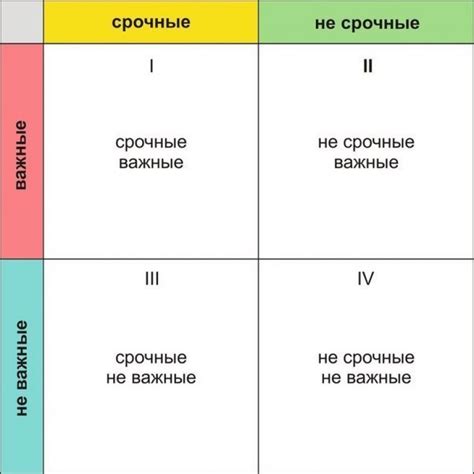 Менеджмент времени для оперной премьеры