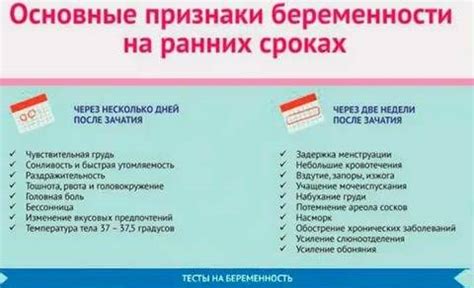 Менструационные задержки