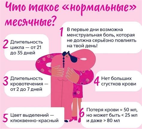 Менструация и связанные с ней неприятные ощущения