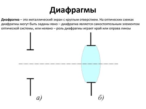 Меньшая нагрузка на диафрагму