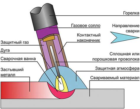 Меньшее количество брызг и искр