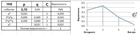 Меньше вероятность выхода из строя