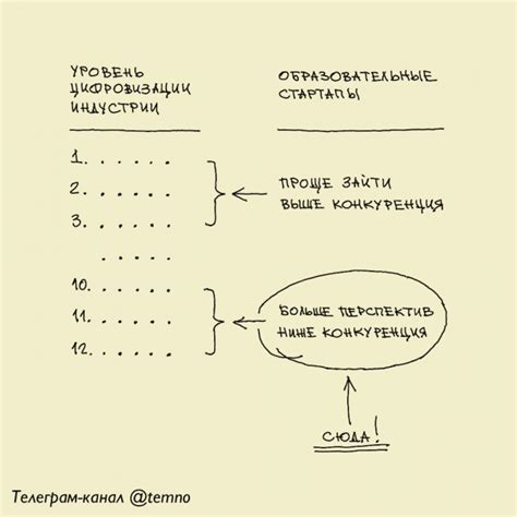 Меньше конкуренции