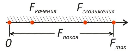 Меньше трения и раздражения