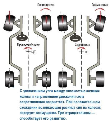 Меньший износ колес и подвески