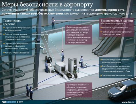 Меры безопасности в аэропорту