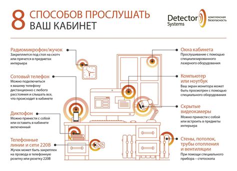 Меры безопасности для защиты от прослушивания