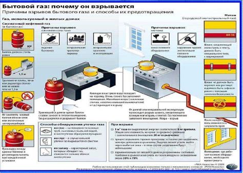 Меры безопасности при обнаружении утечки газа