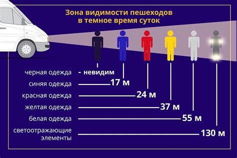 Меры для улучшения видимости в темноте