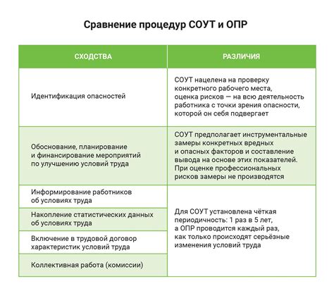 Меры контроля на превентивном уровне