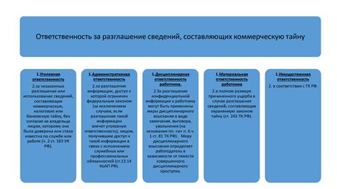 Меры ответственности, применяемые к компании