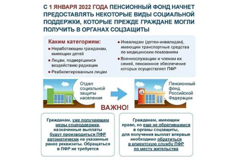 Меры поддержки ПФР для пенсионеров