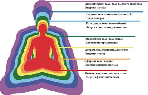 Меры по коррекции и гармонизации энергетических колебаний человека