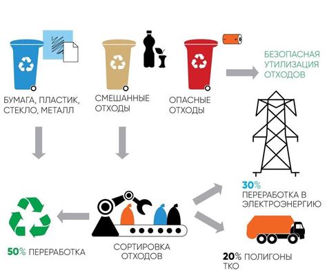 Меры по решению проблемы мусора