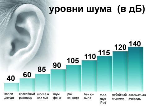 Меры по снижению уровня шума