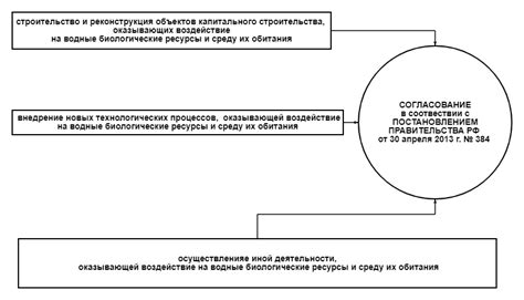 Меры по сохранению моржей и их мест обитания